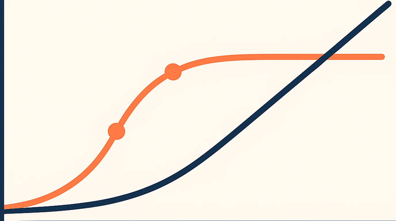 Chart showing the sweet spot for the number of PTC sites to join in 2026