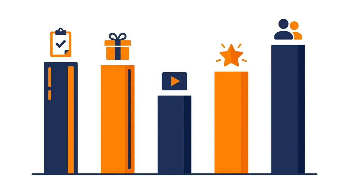 PrizeRebel earning methods compared by reward and time in 2026