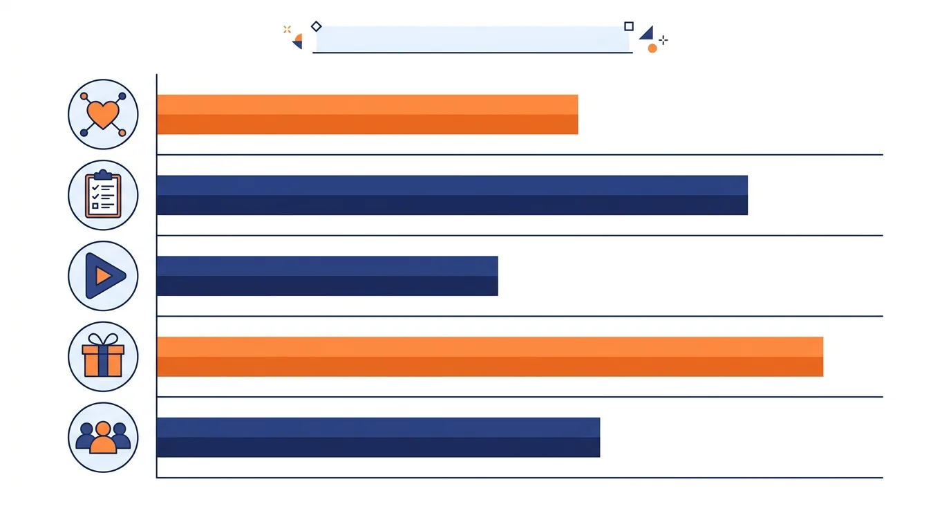 TimeBucks earning methods compared by reward and time in 2026
